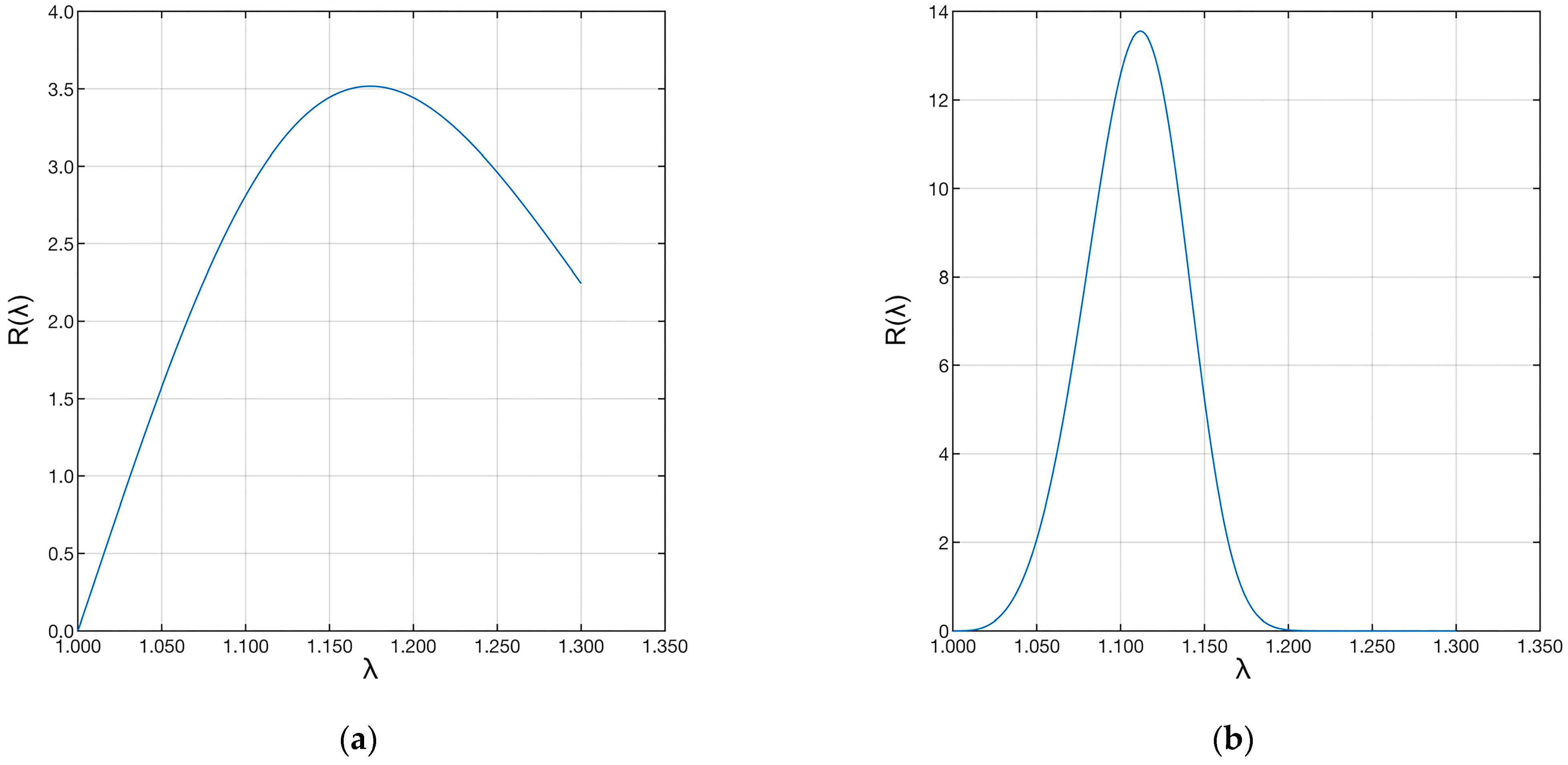 Biomimetics 09 00477 g009