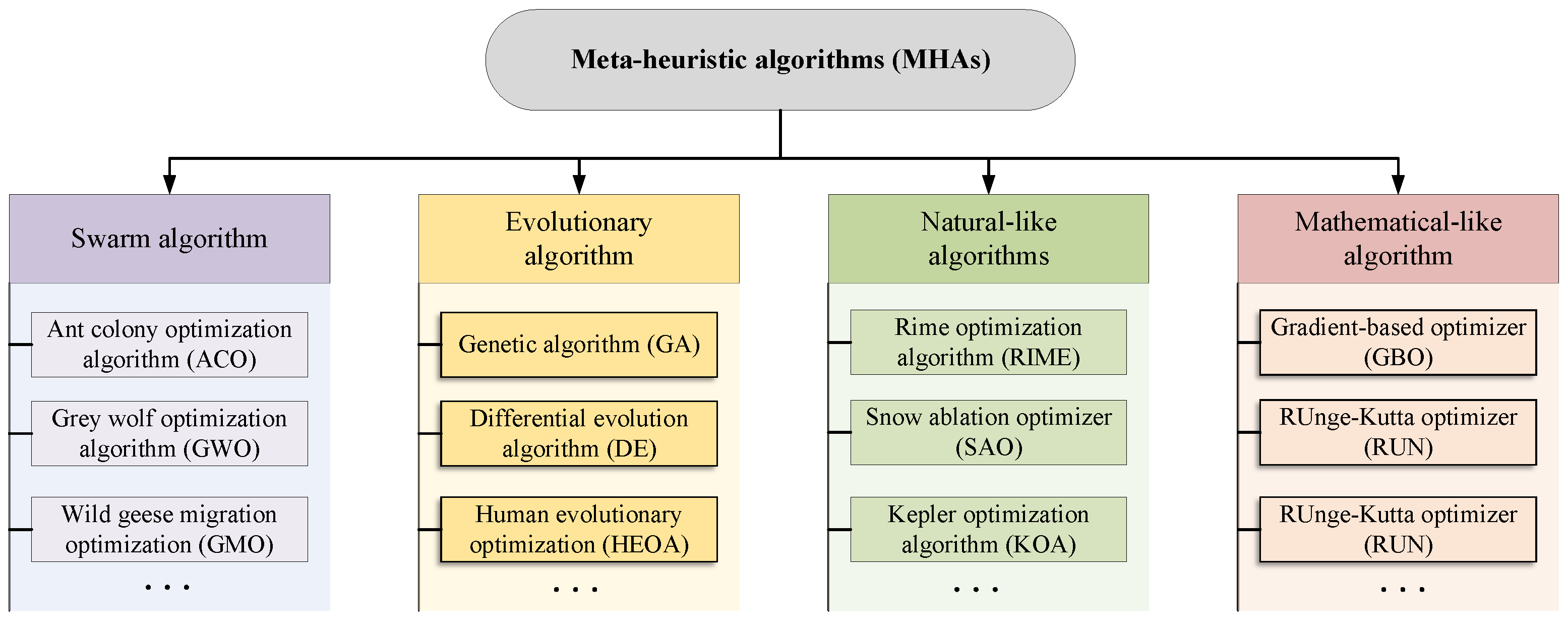 Biomimetics 09 00478 g001