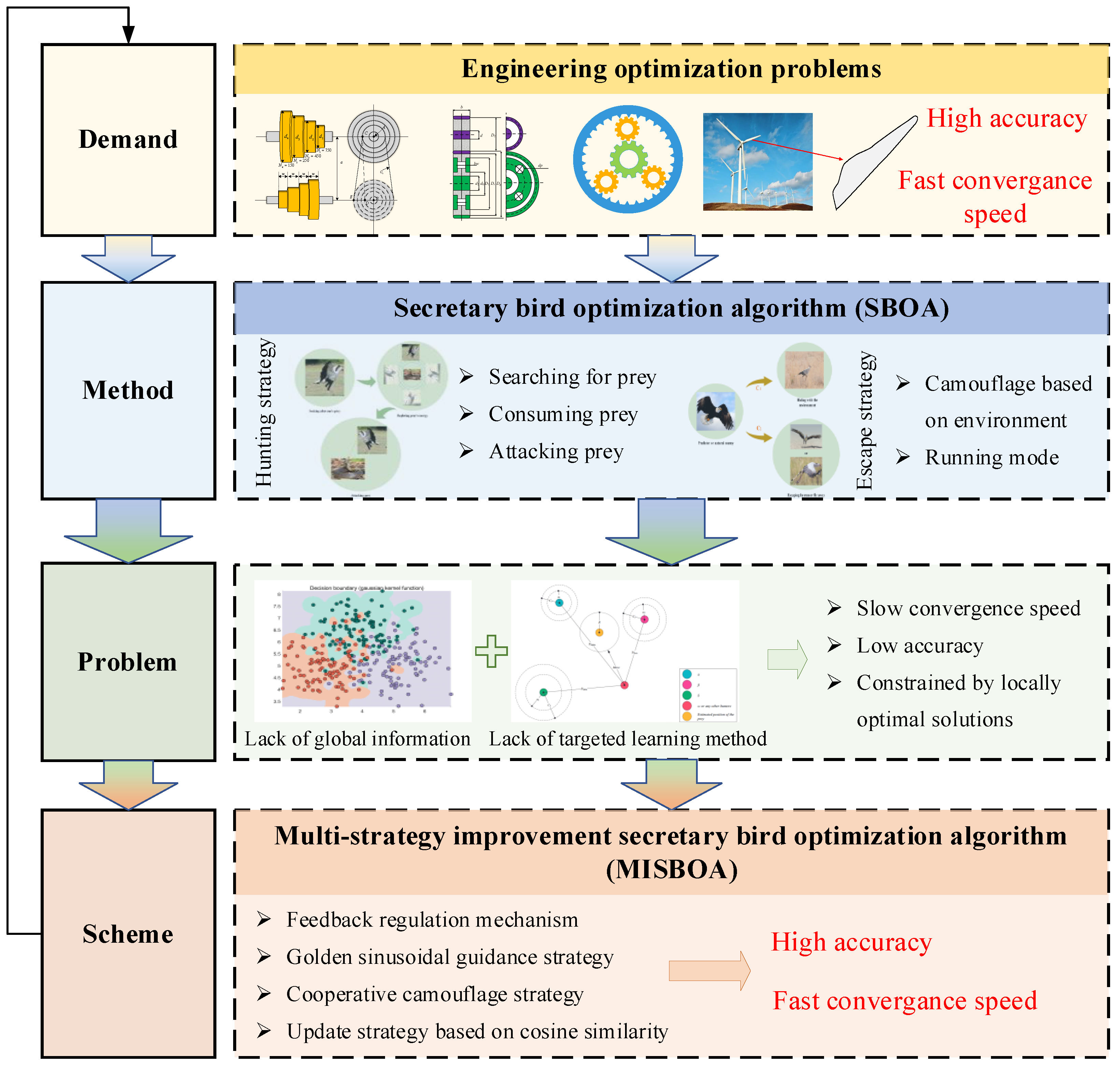 Biomimetics 09 00478 g002