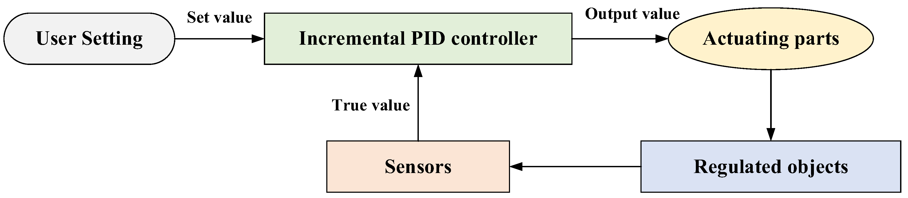 Biomimetics 09 00478 g009
