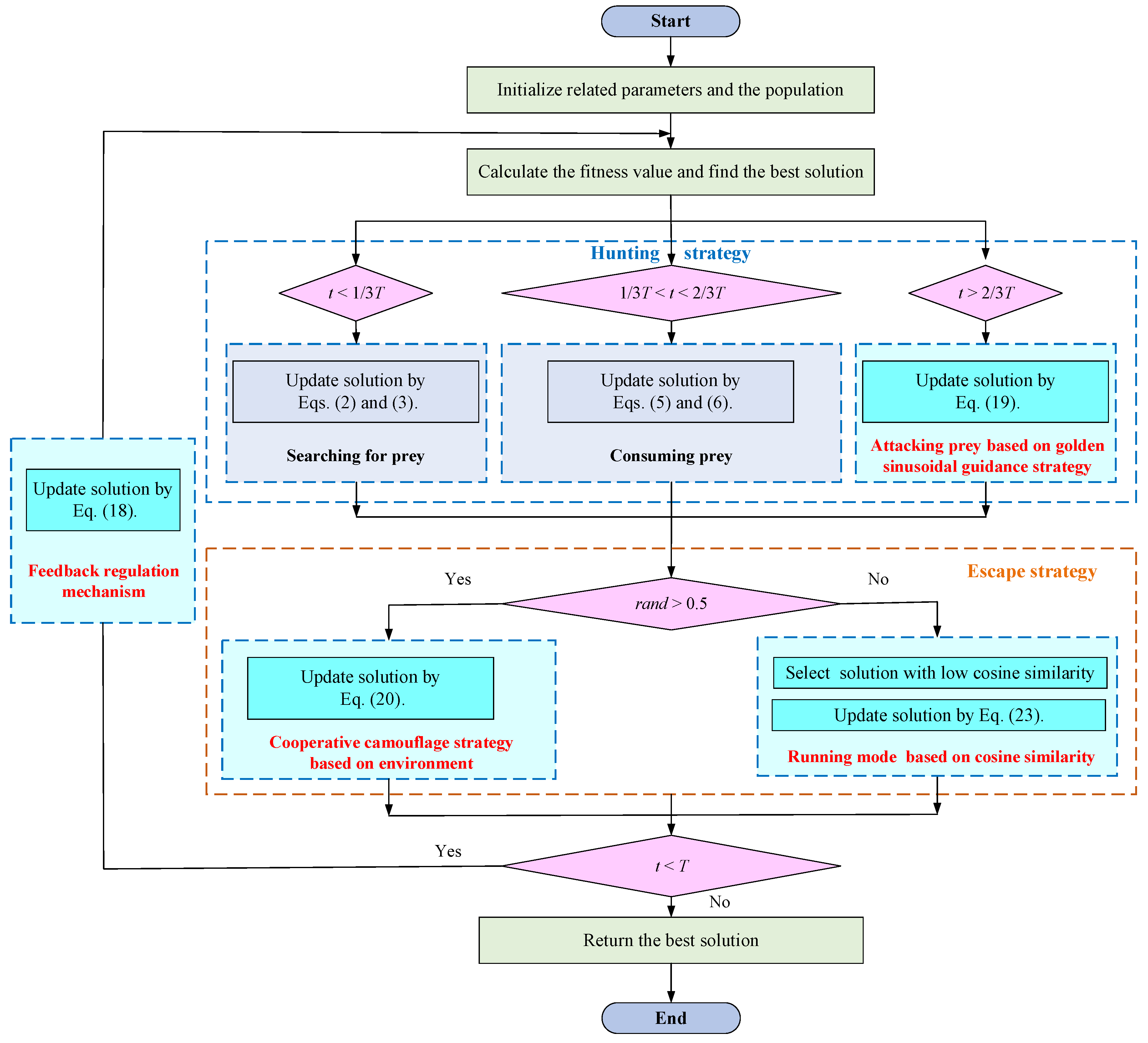 Biomimetics 09 00478 g010