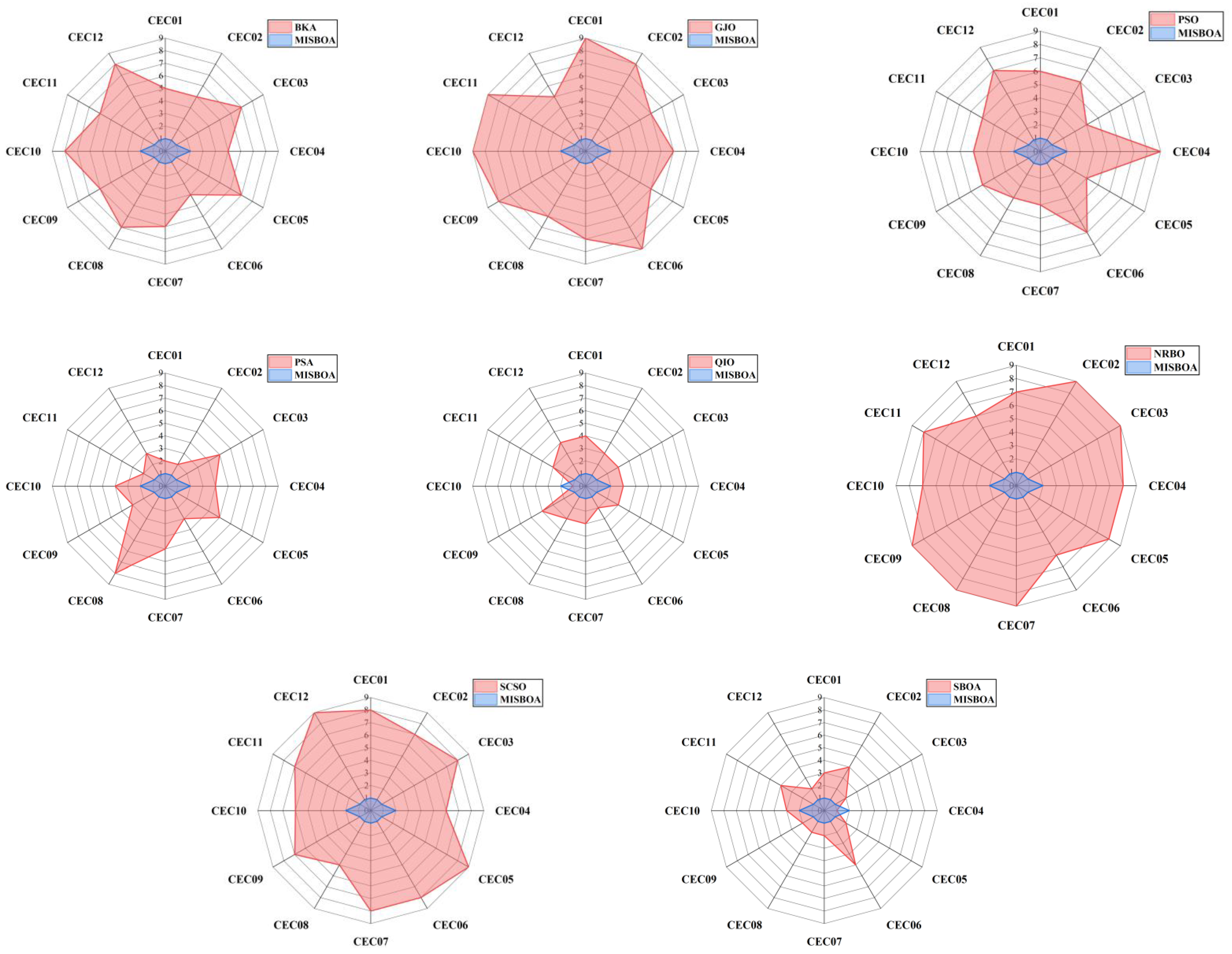 Biomimetics 09 00478 g013