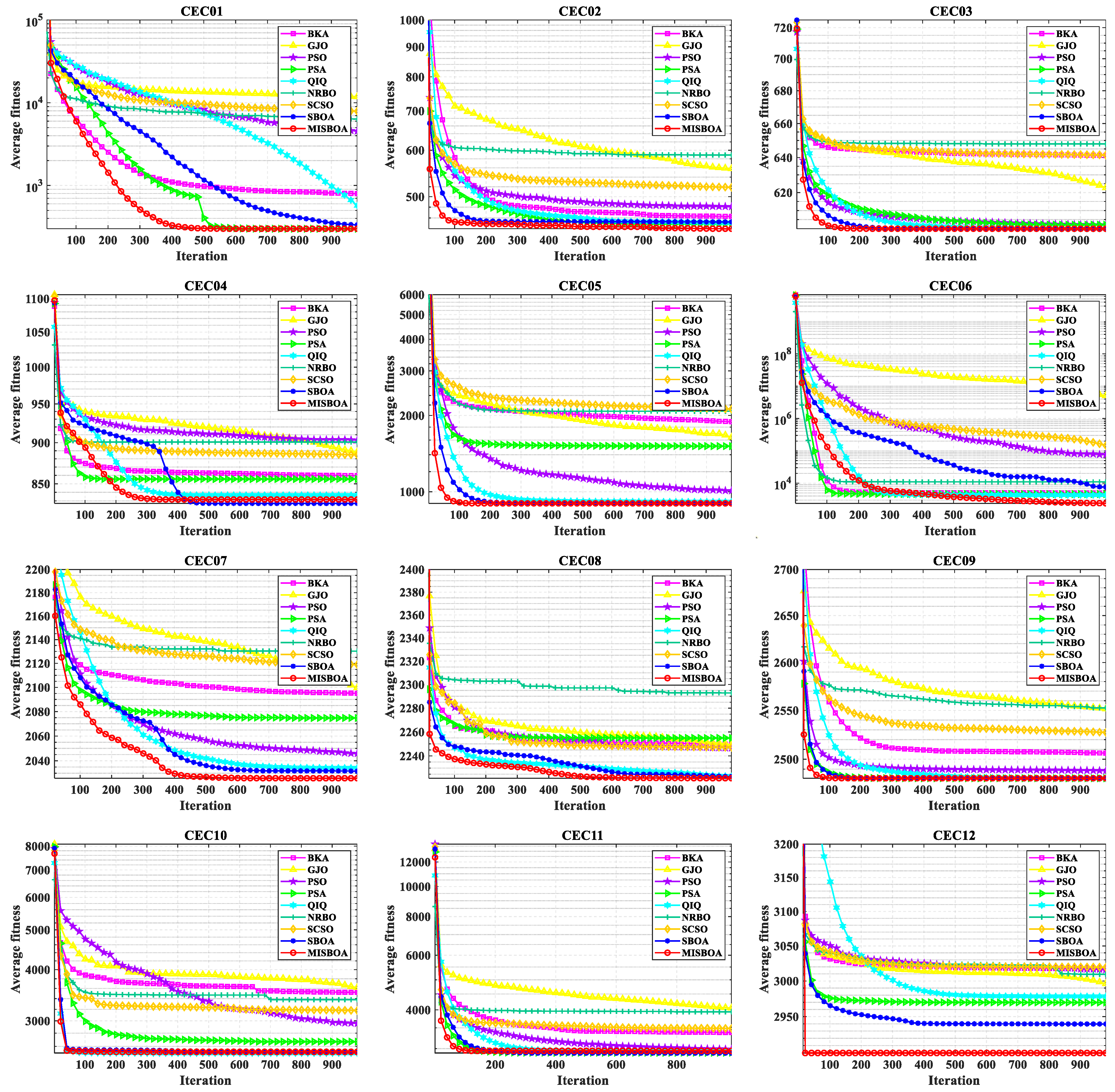 Biomimetics 09 00478 g014