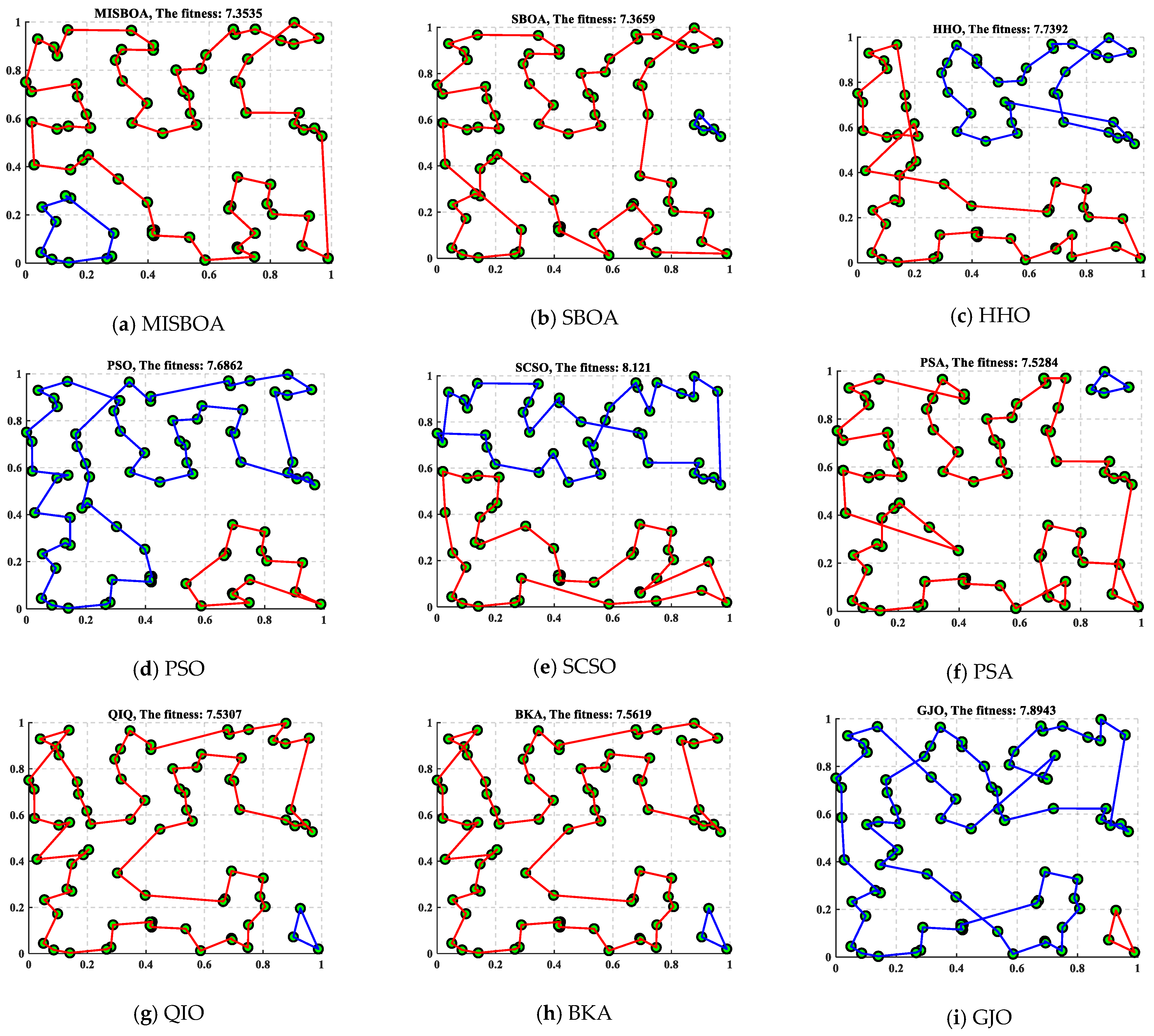 Biomimetics 09 00478 g020a