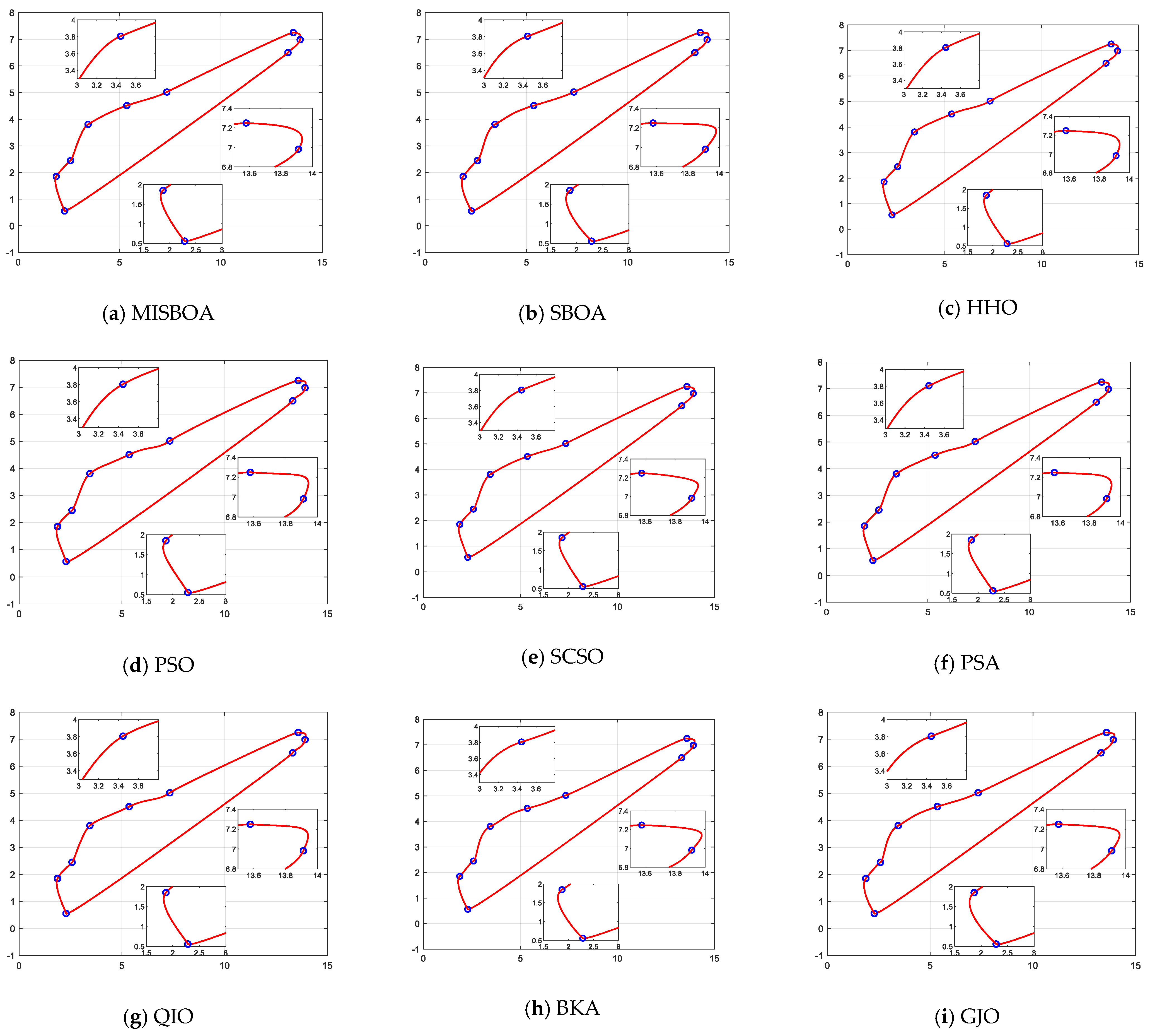 Biomimetics 09 00478 g022a