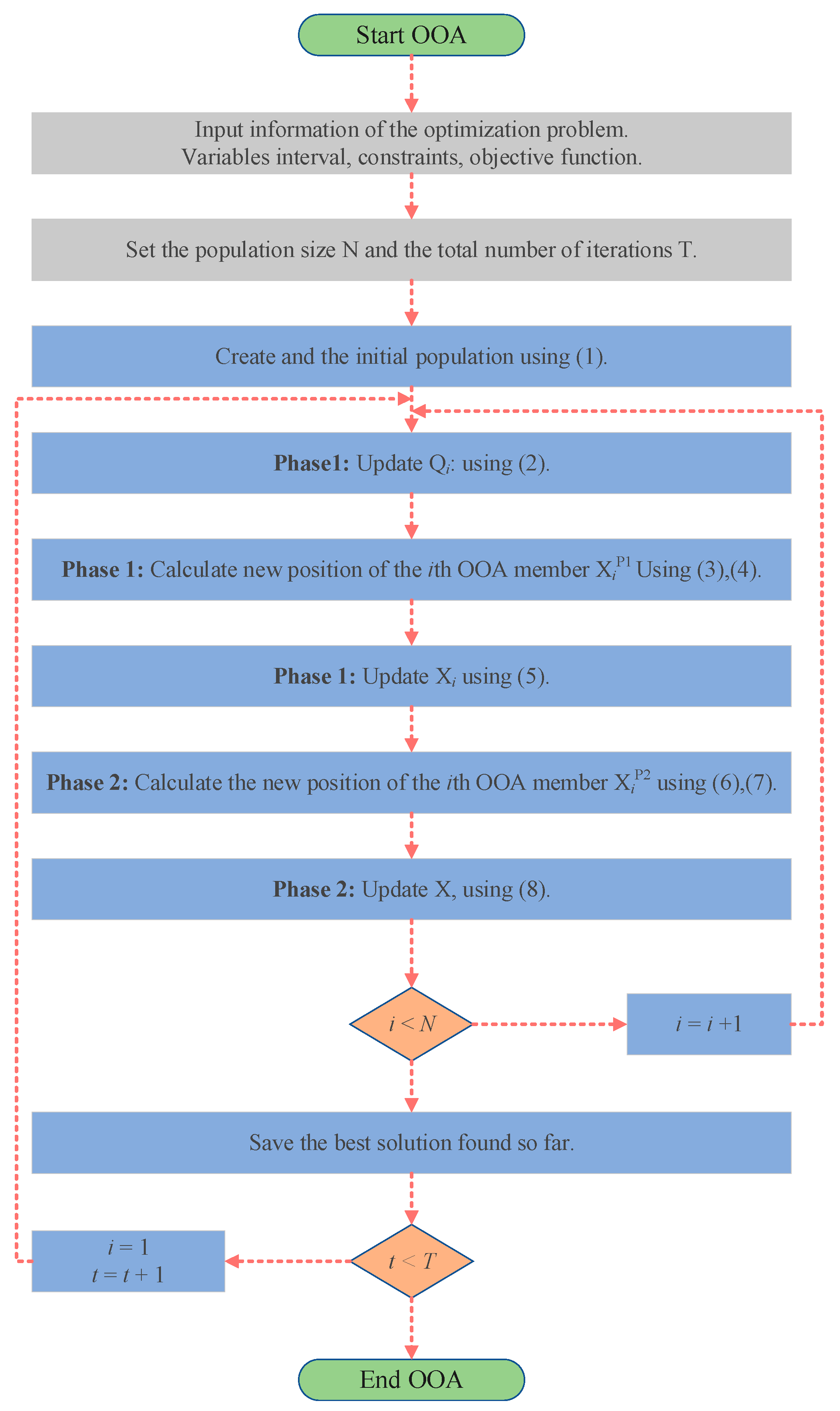 Biomimetics 09 00486 g004