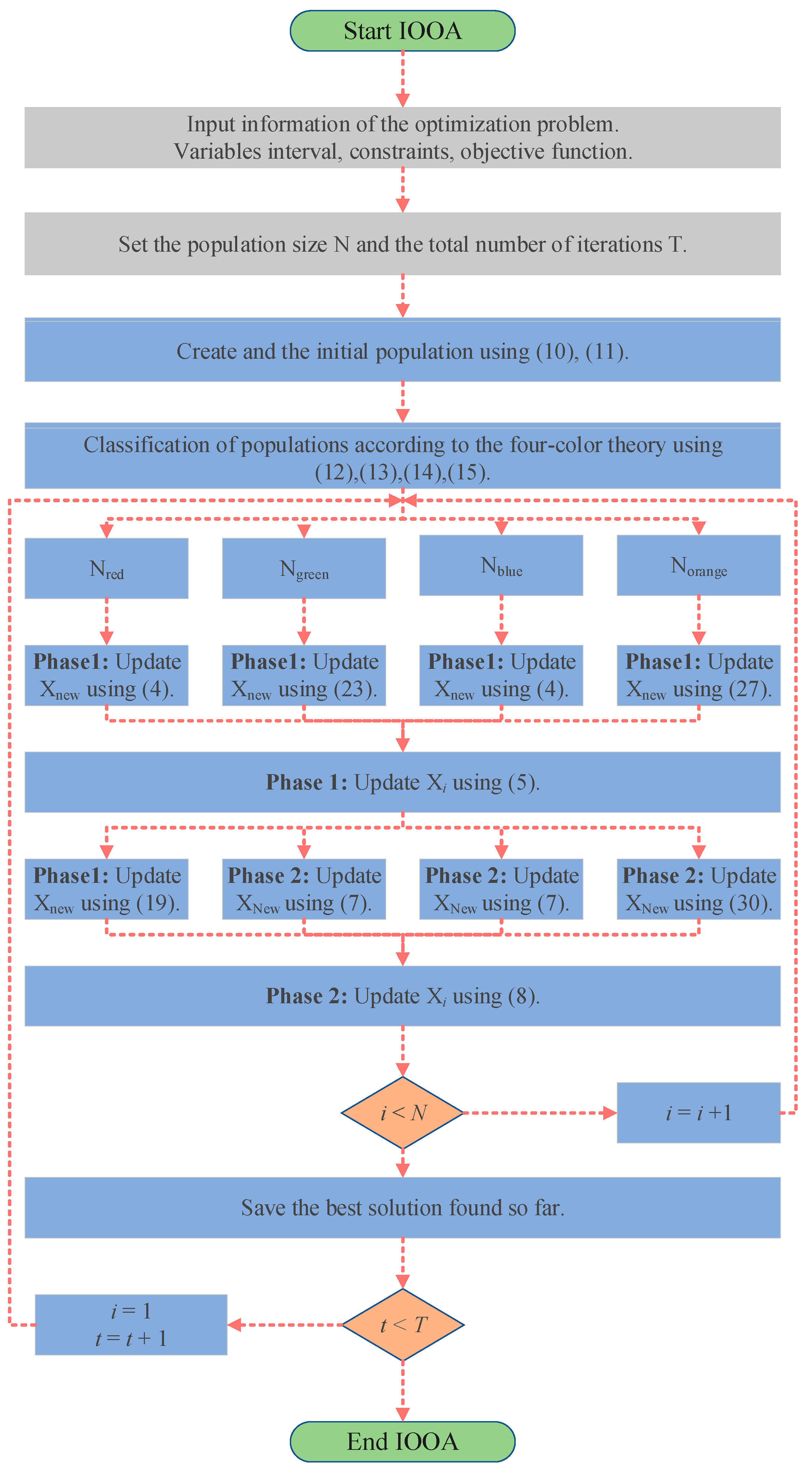 Biomimetics 09 00486 g005