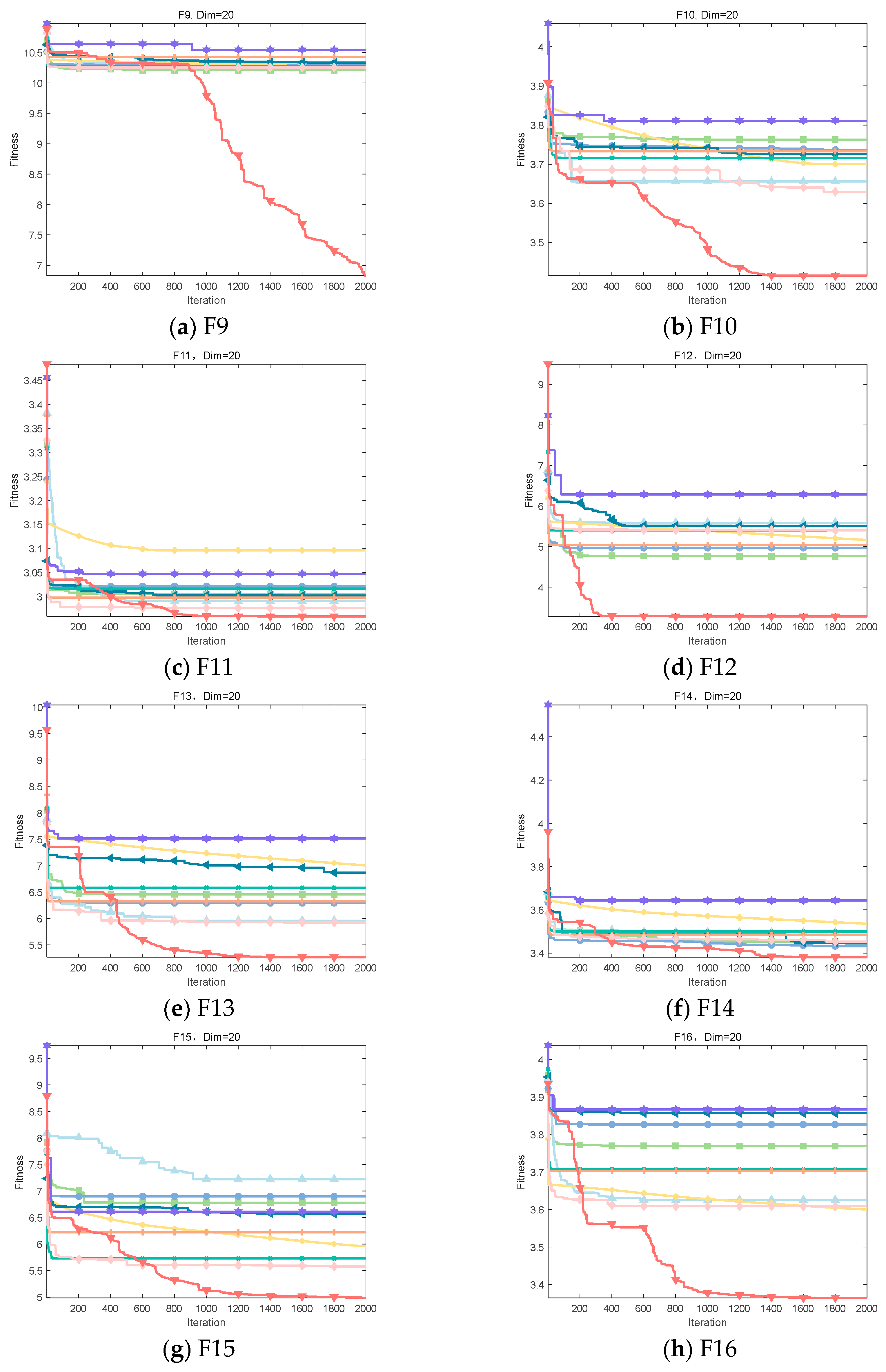 Biomimetics 09 00486 g009a