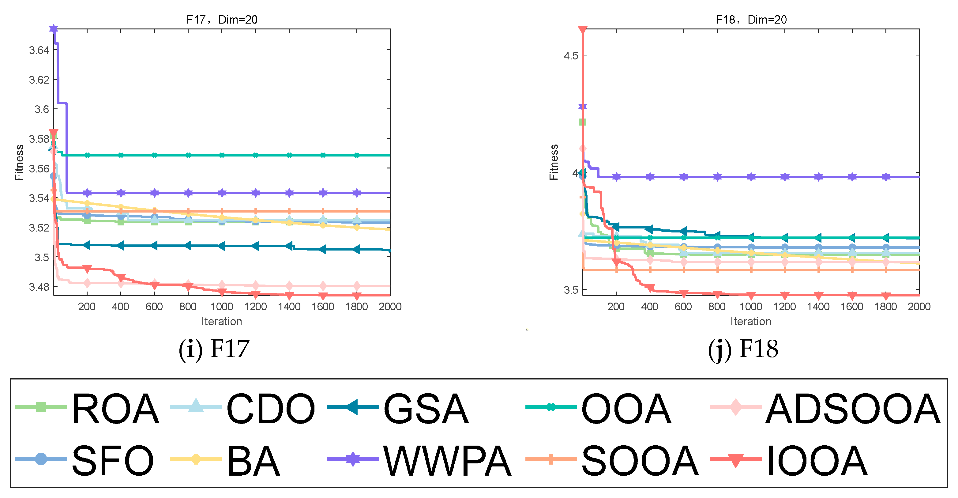 Biomimetics 09 00486 g009b