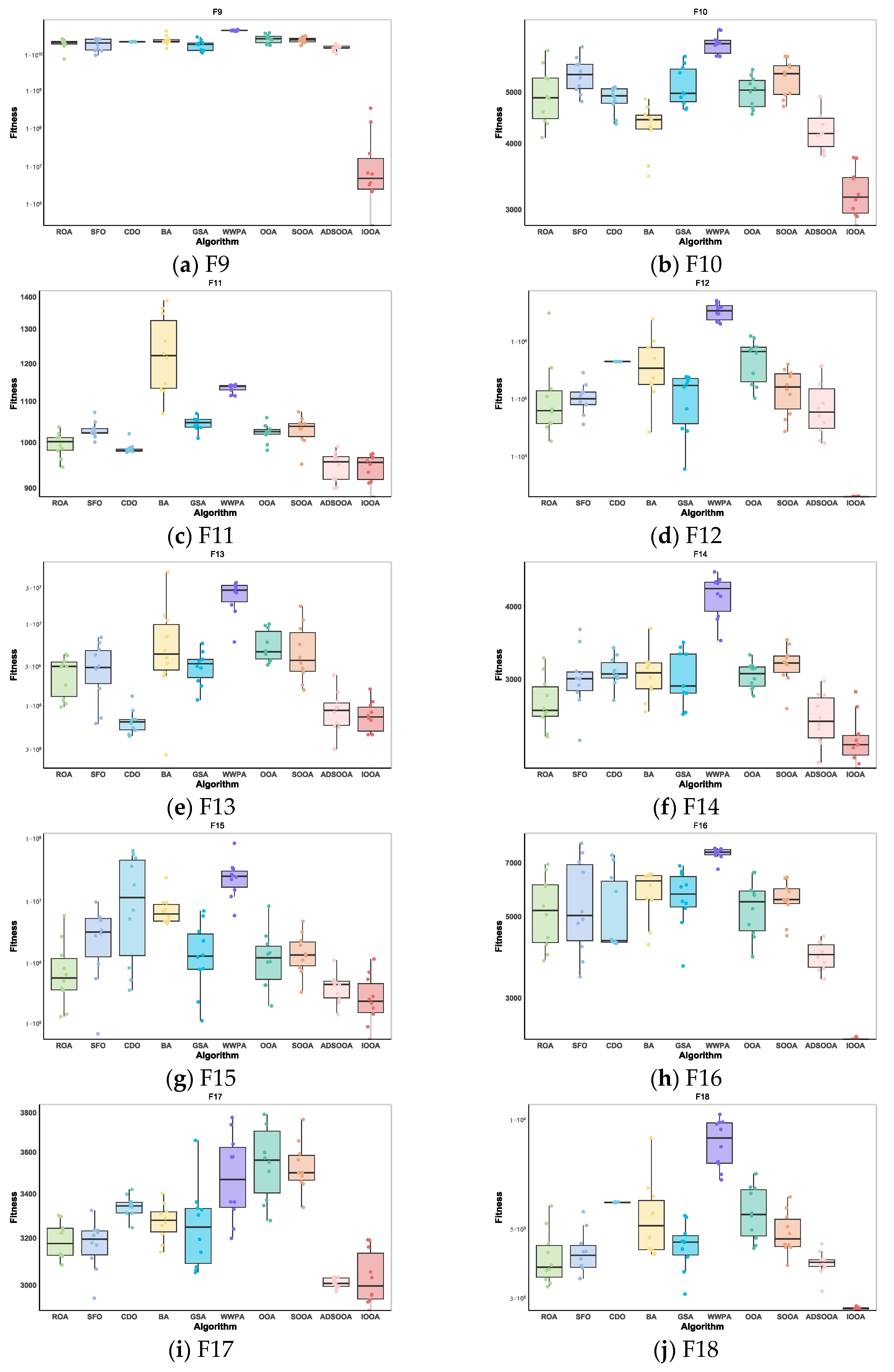 Biomimetics 09 00486 g012a