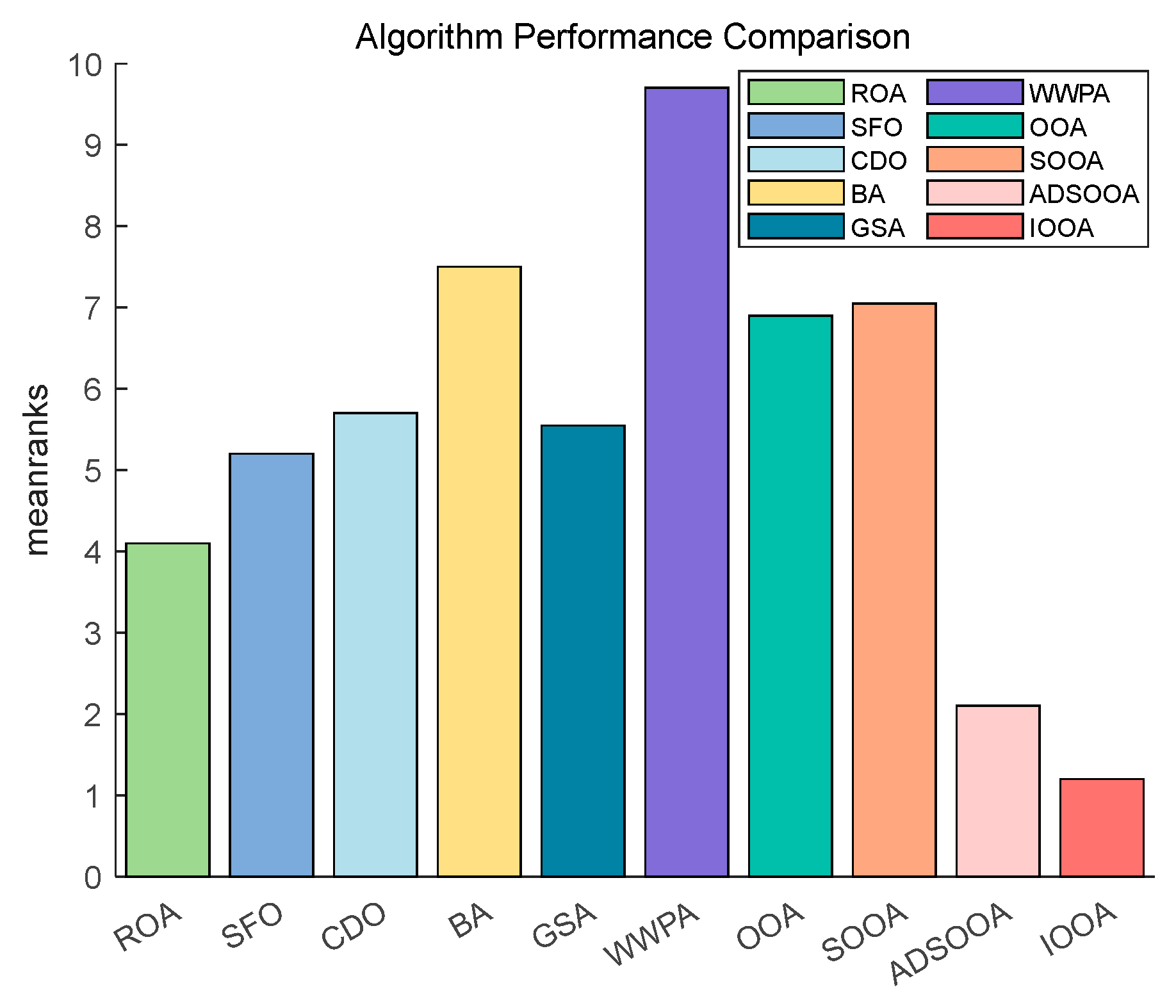 Biomimetics 09 00486 g015
