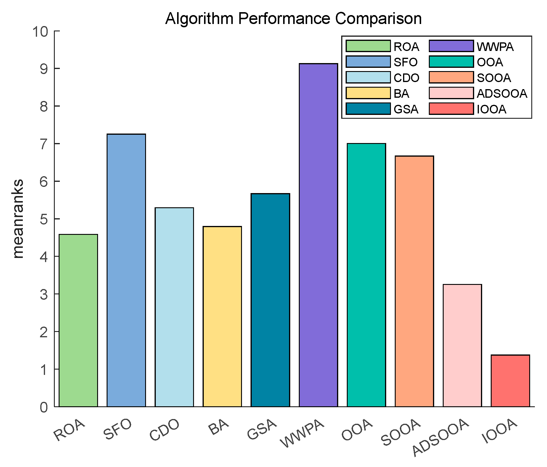 Biomimetics 09 00486 g016