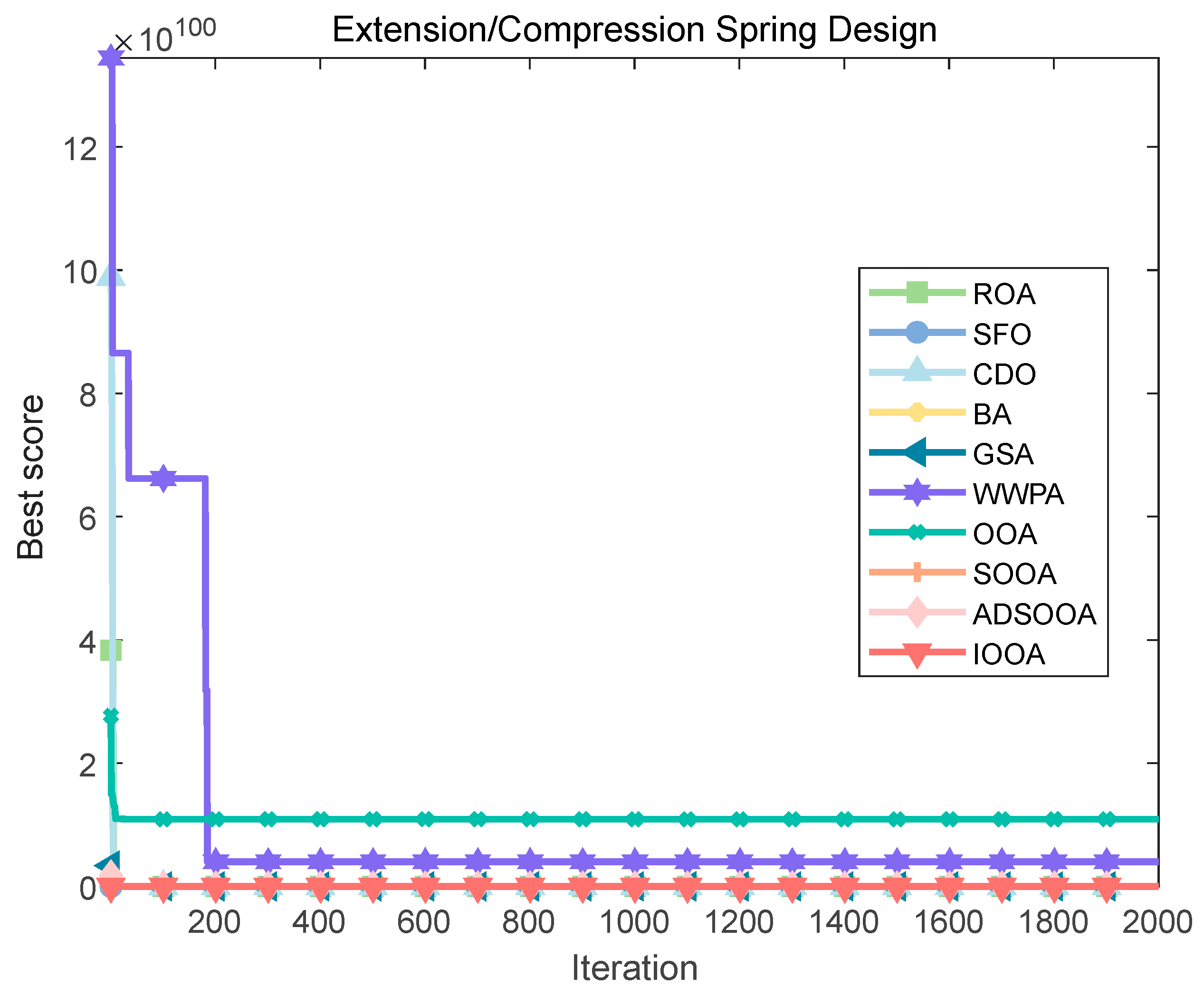 Biomimetics 09 00486 g018
