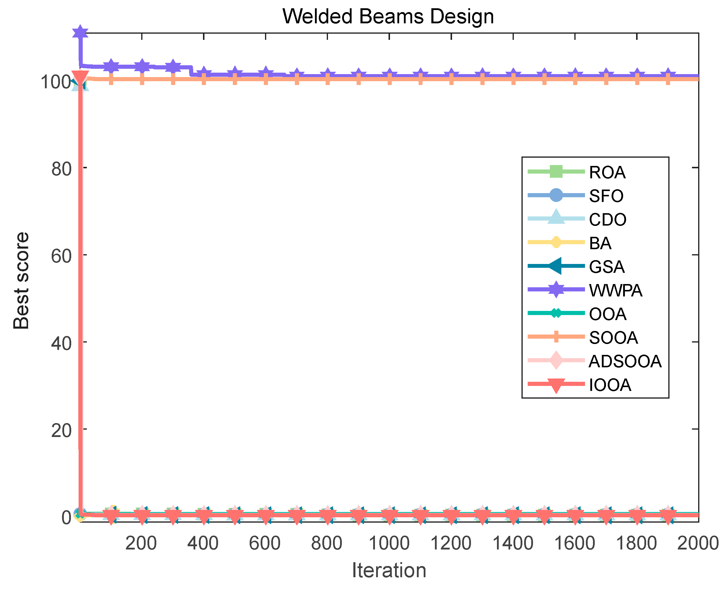 Biomimetics 09 00486 g020