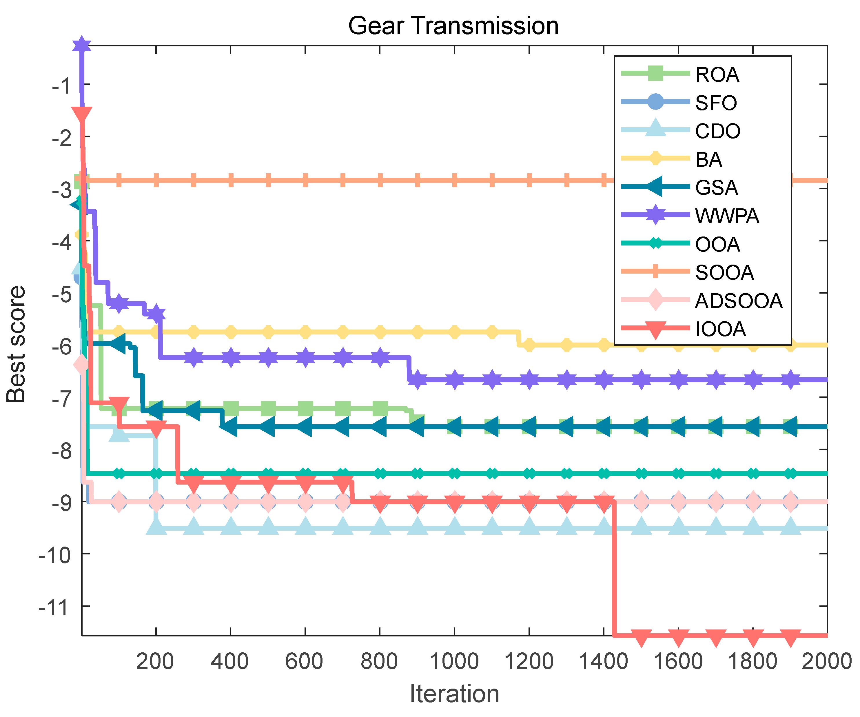 Biomimetics 09 00486 g022