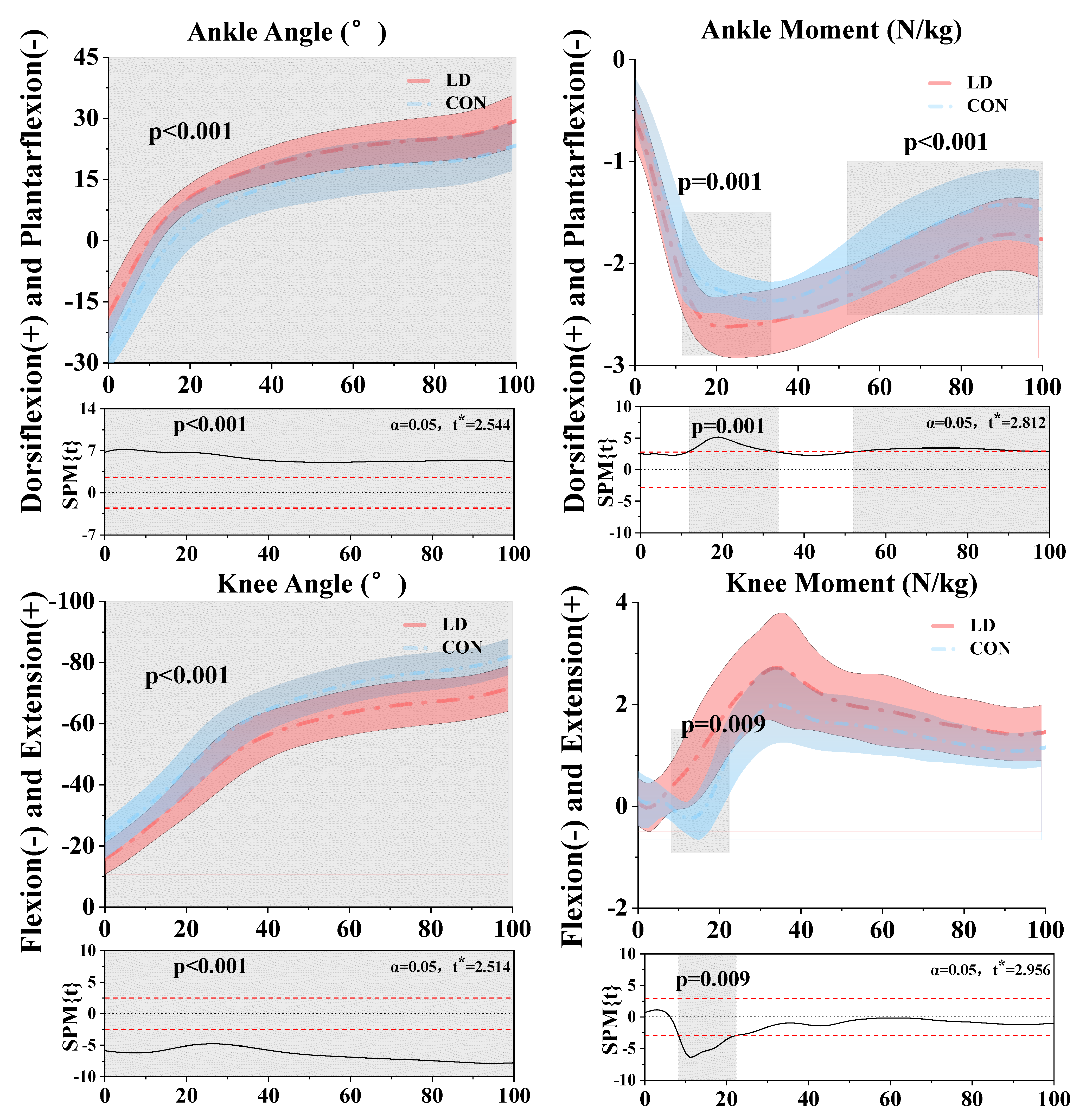 Biomimetics 09 00489 g004