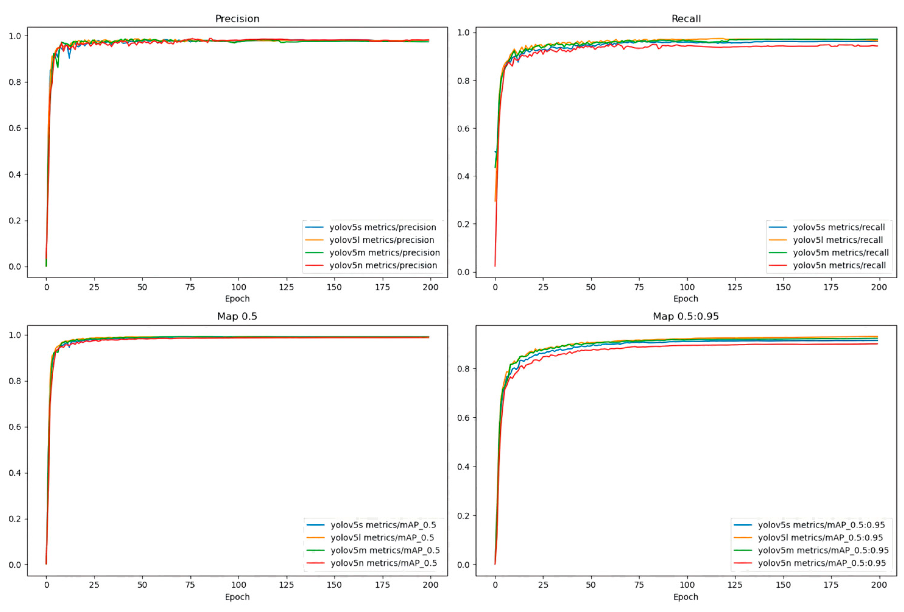 Biomimetics 09 00495 g010