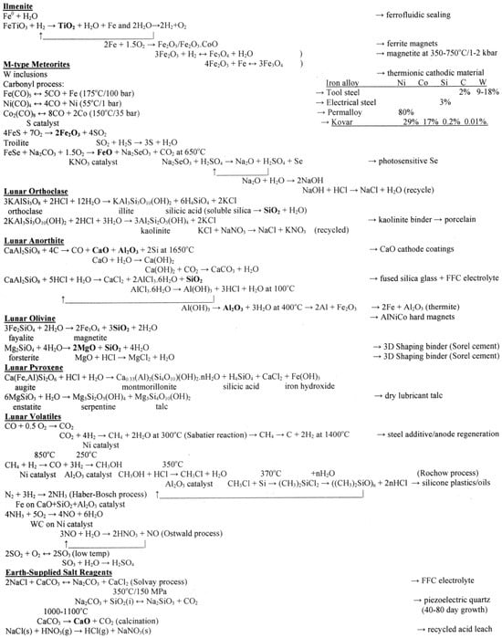 Biomimetics 09 00496 g0a1