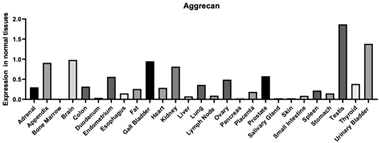 Biomimetics 09 00499 i001