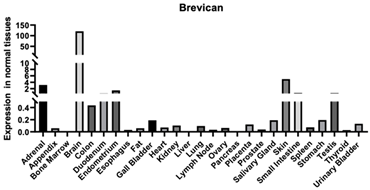 Biomimetics 09 00499 i004