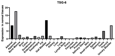 Biomimetics 09 00499 i005