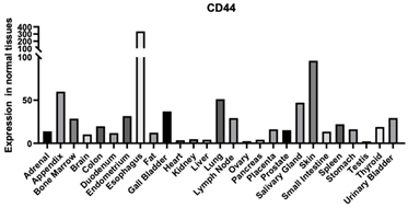 Biomimetics 09 00499 i006