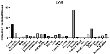 Biomimetics 09 00499 i007