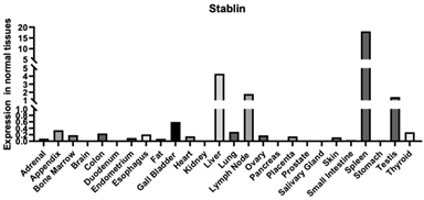 Biomimetics 09 00499 i009