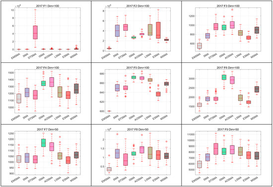 Biomimetics 09 00500 g0a10a