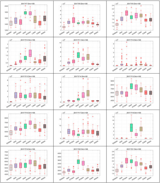 Biomimetics 09 00500 g0a10b