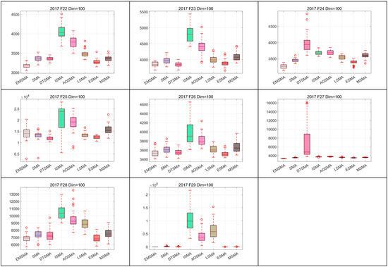 Biomimetics 09 00500 g0a10c