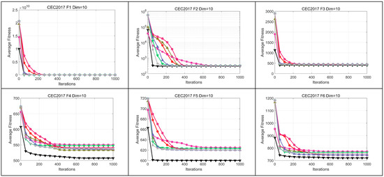 Biomimetics 09 00500 g0a1a