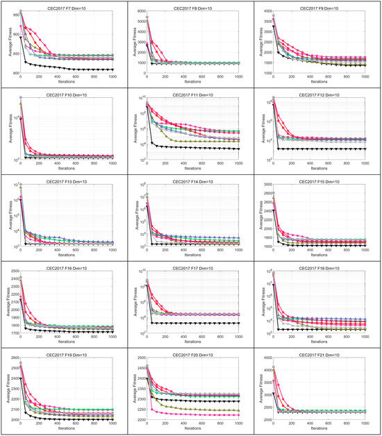 Biomimetics 09 00500 g0a1b