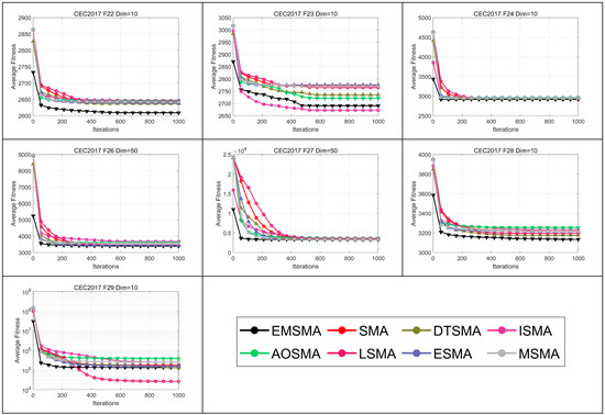 Biomimetics 09 00500 g0a1c