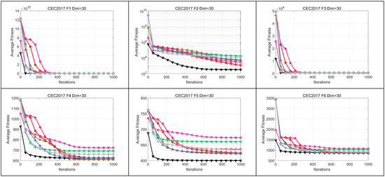 Biomimetics 09 00500 g0a2a