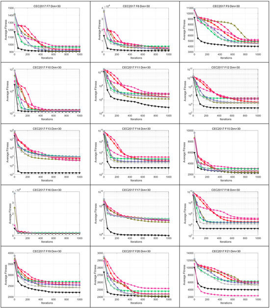 Biomimetics 09 00500 g0a2b