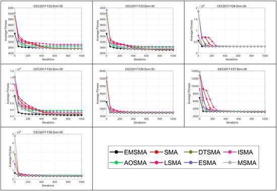 Biomimetics 09 00500 g0a2c