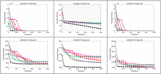 Biomimetics 09 00500 g0a3a