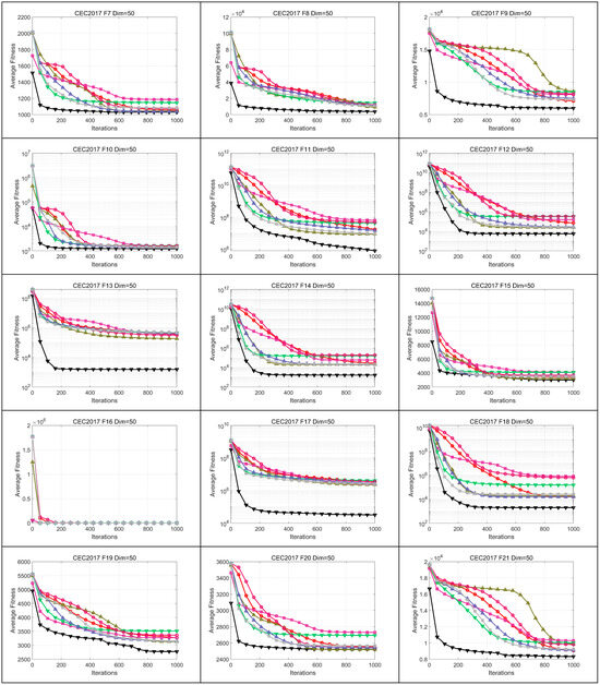 Biomimetics 09 00500 g0a3b