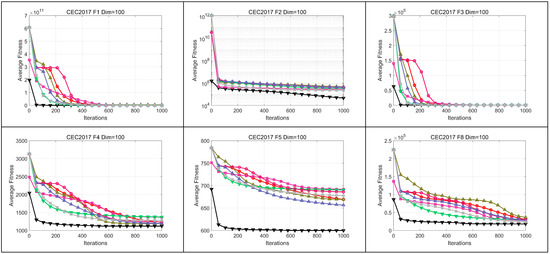 Biomimetics 09 00500 g0a4a
