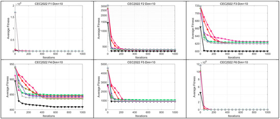 Biomimetics 09 00500 g0a5a