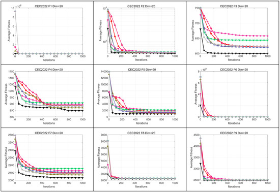 Biomimetics 09 00500 g0a6a
