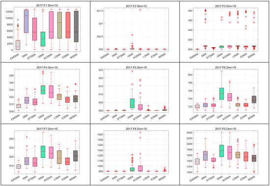 Biomimetics 09 00500 g0a7a