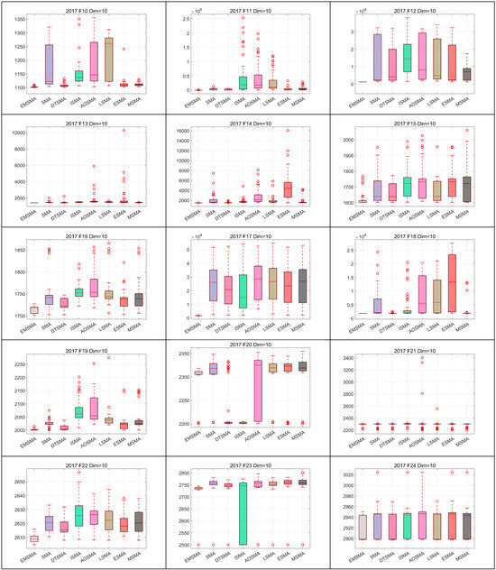 Biomimetics 09 00500 g0a7b
