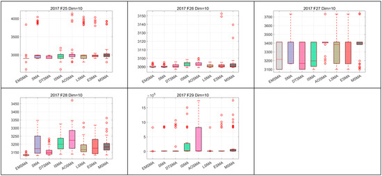Biomimetics 09 00500 g0a7c