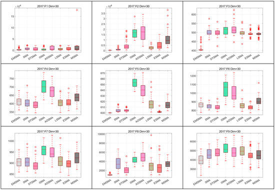 Biomimetics 09 00500 g0a8a
