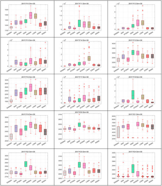 Biomimetics 09 00500 g0a8b