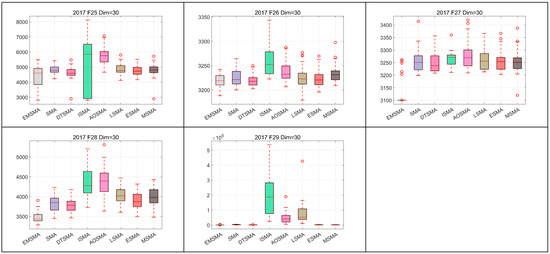 Biomimetics 09 00500 g0a8c
