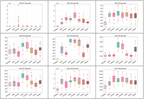 Biomimetics 09 00500 g0a9a