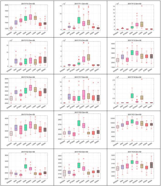 Biomimetics 09 00500 g0a9b